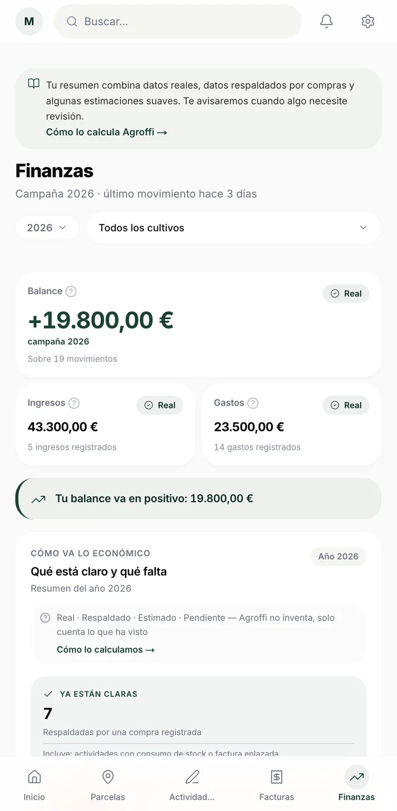 Finanzas por parcela en Agroffi